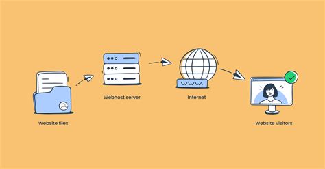 web hostinh|web hosting webmail.